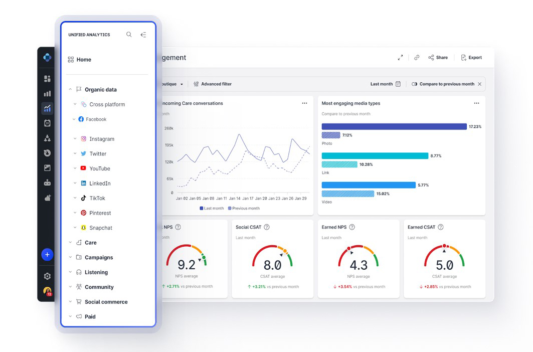 Emplifi Unified Analytics channels