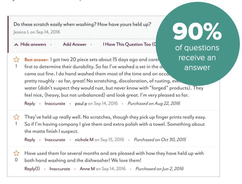 answered questions by customers