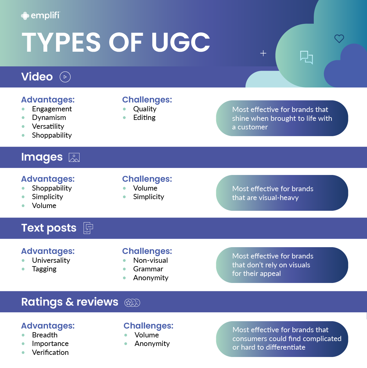 Emplifi UGC Types Advantages and Challenges