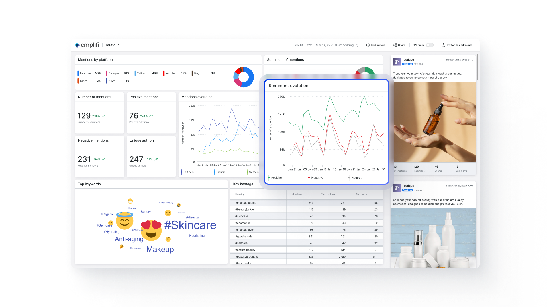 Emplifi social media listening custom displays