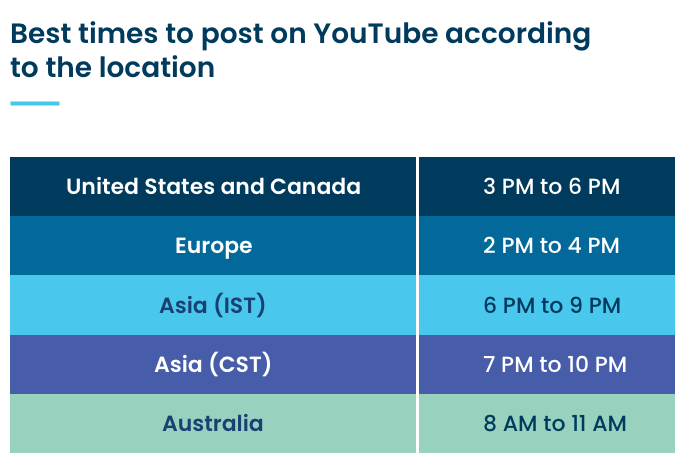 Graphic-Best-Times-to-Post-On-YouTube-by-Location