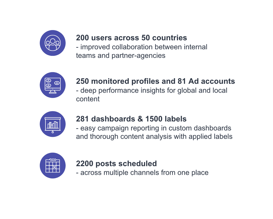 Miele results