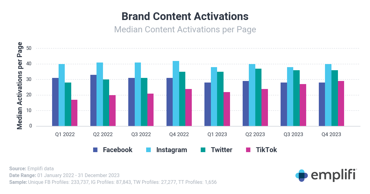 Supporting asset 3: The evolutions in social media that are impacting brand engagement