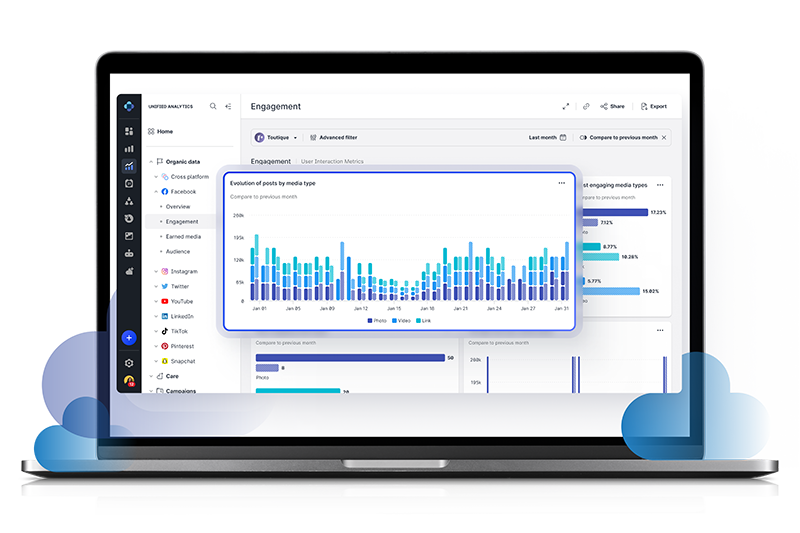 Emplifi Unified Analytics